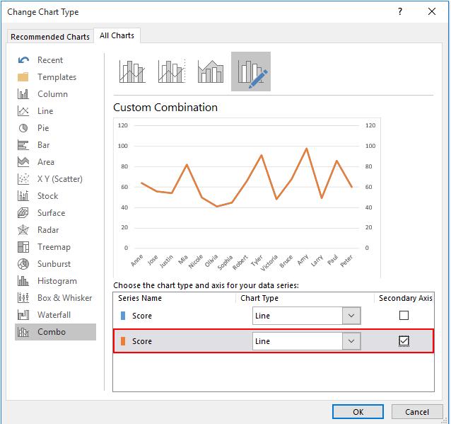Hướng dẫn cách thêm tiện ích, tối ưu hoá biểu đồ Microsoft Excel (phần 2)